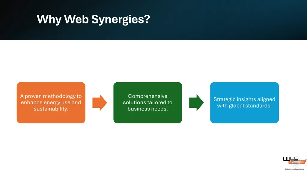 why web synergies