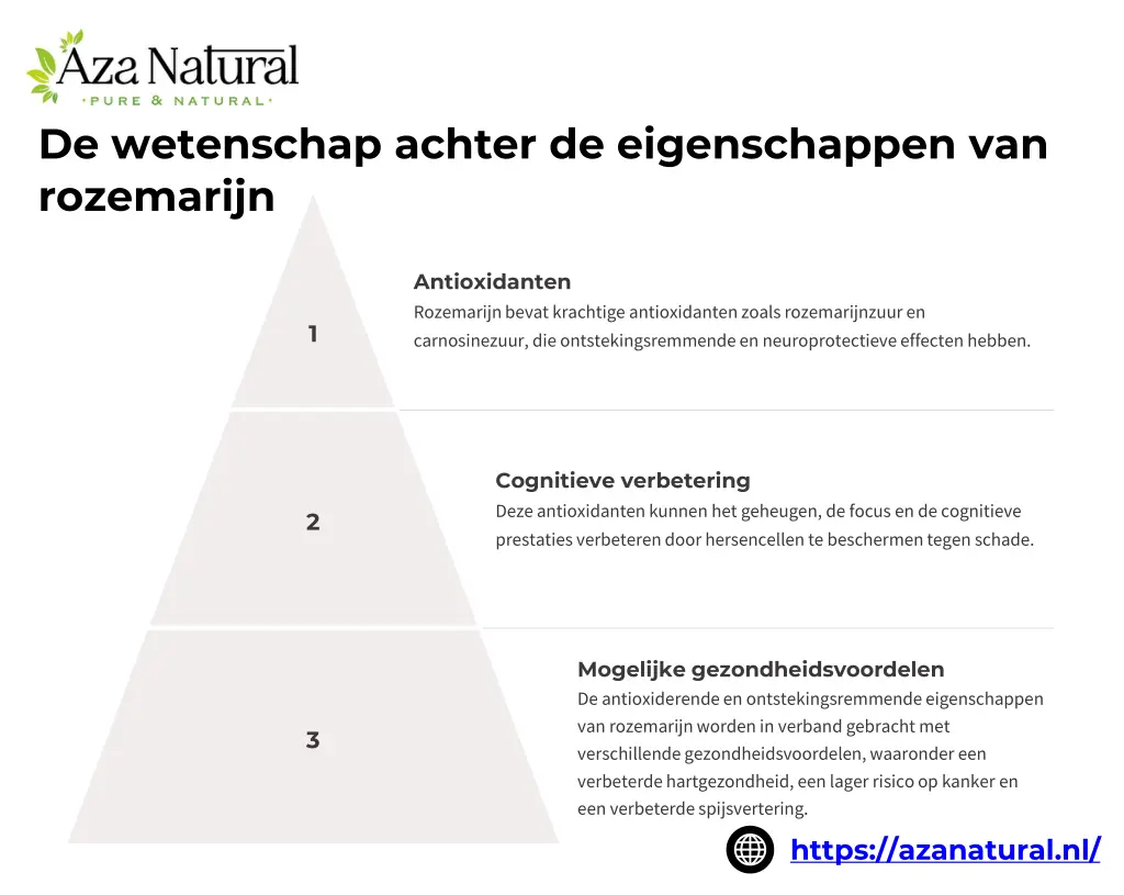de wetenschap achter de eigenschappen