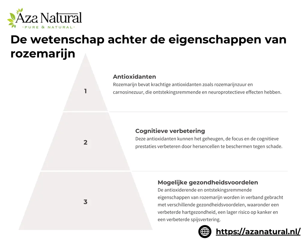 de wetenschap achter de eigenschappen
