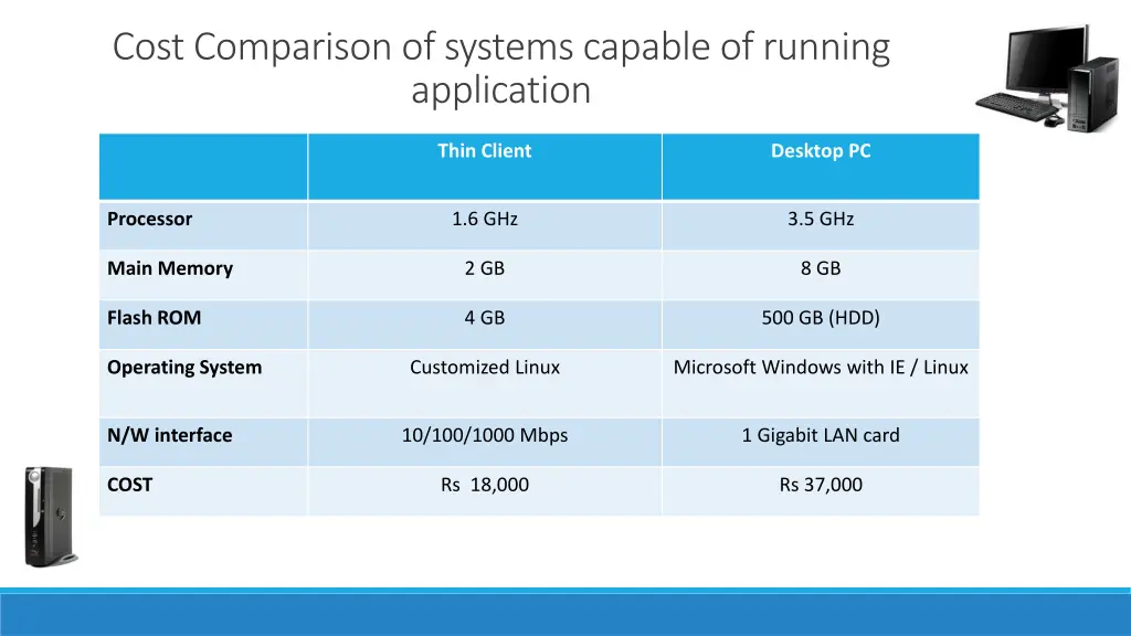 cost comparison of systems capable of running