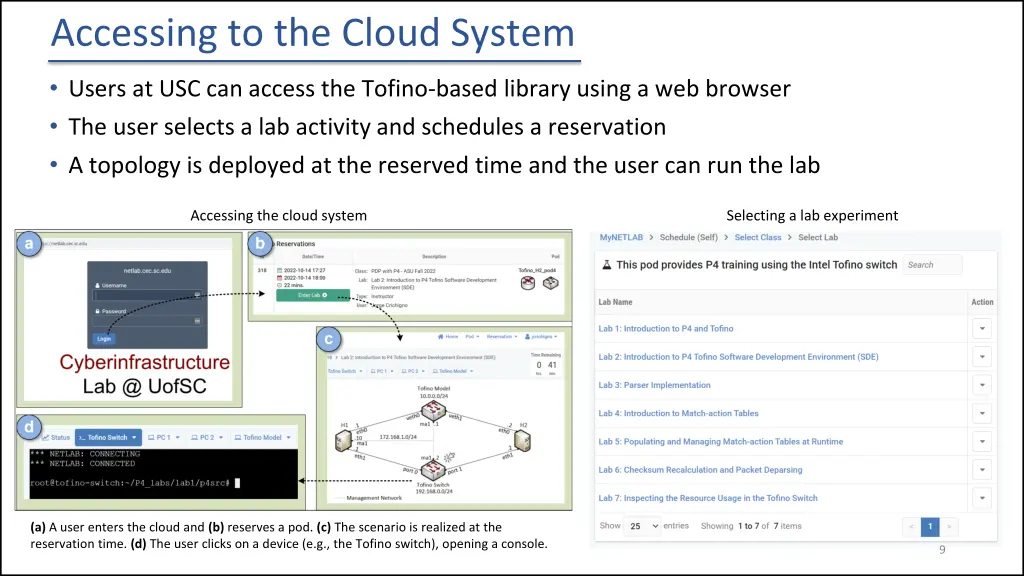 accessing to the cloud system