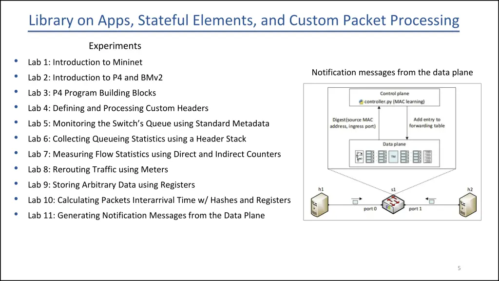 library on apps stateful elements and custom