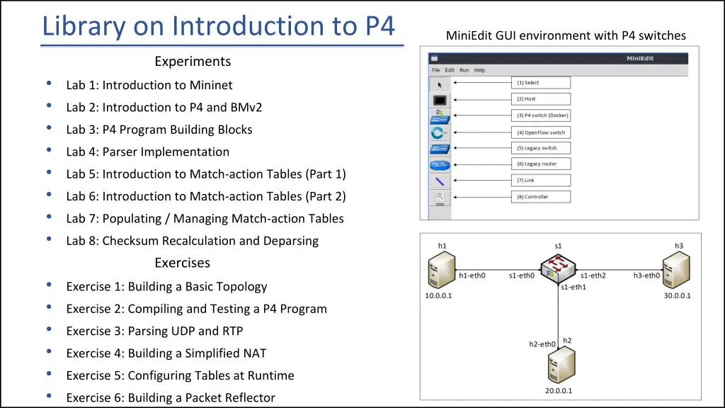 library on introduction to p4