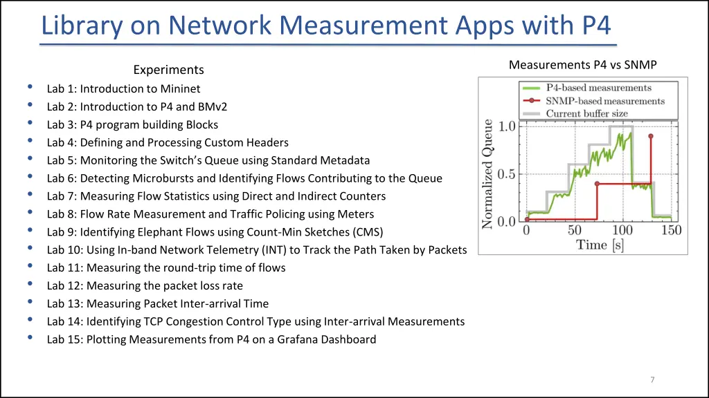 library on network measurement apps with p4