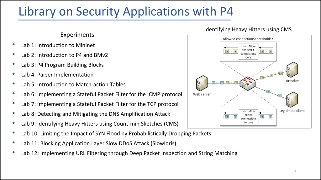 library on security applications with p4