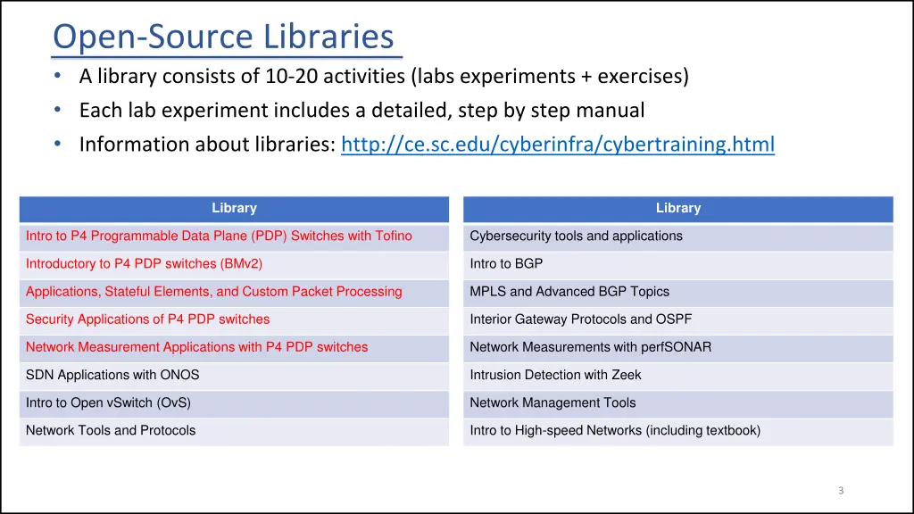 open source libraries