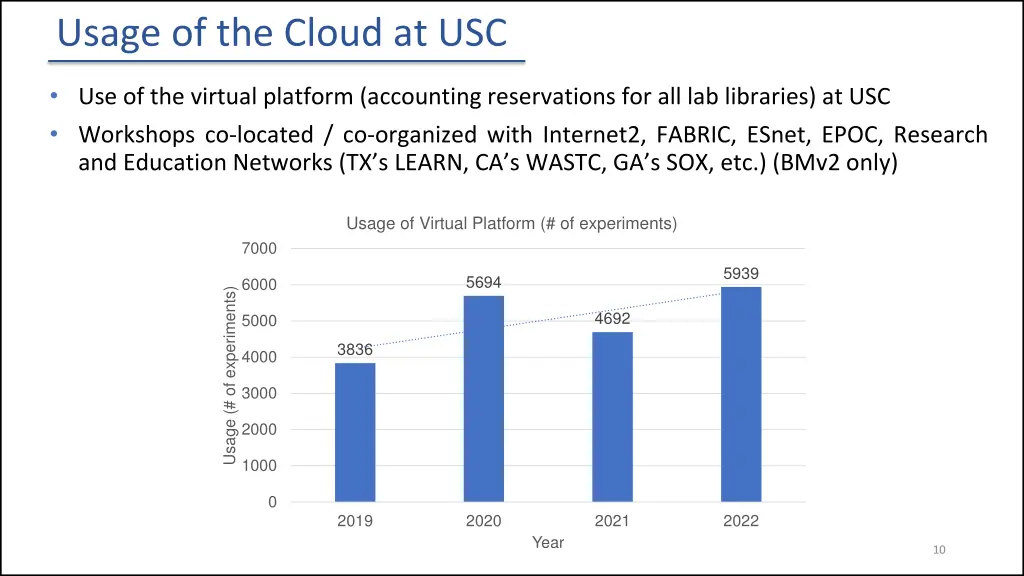 usage of the cloud at usc