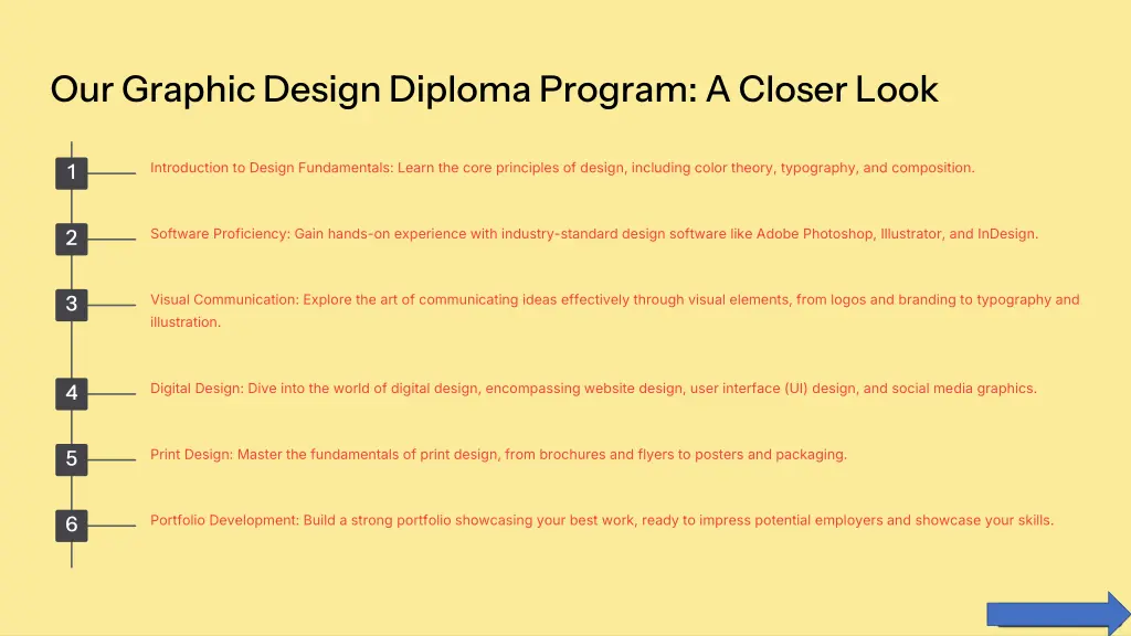 our graphic design diploma program a closer look