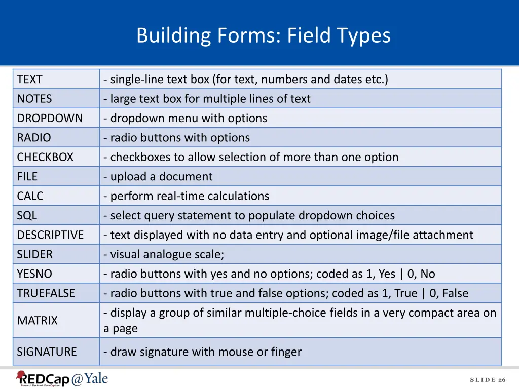 building forms field types