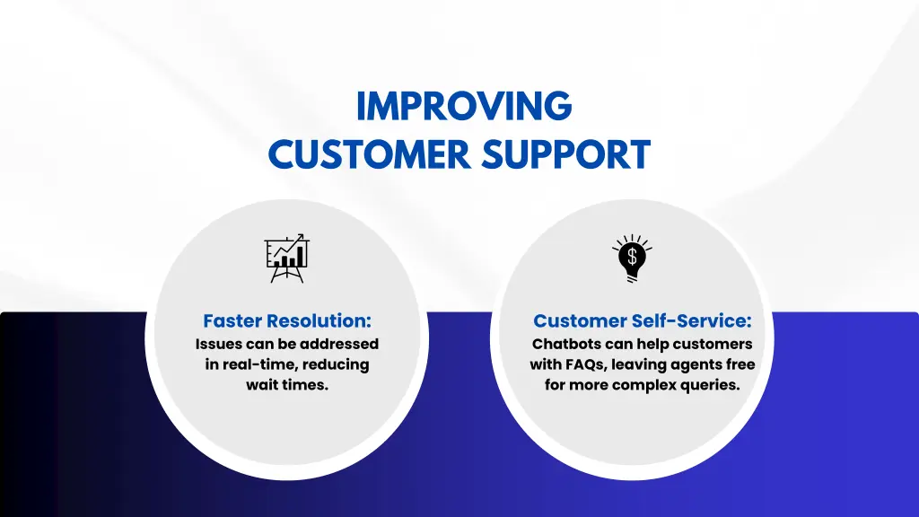 improving customer support