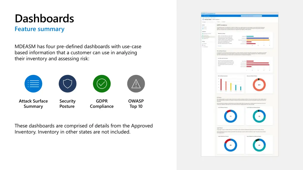 dashboards feature summary