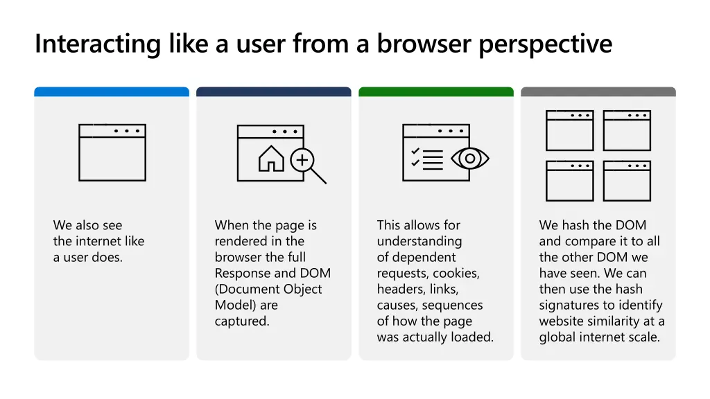 interacting like a user from a browser perspective