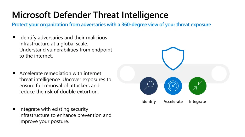 microsoft defender threat intelligence protect