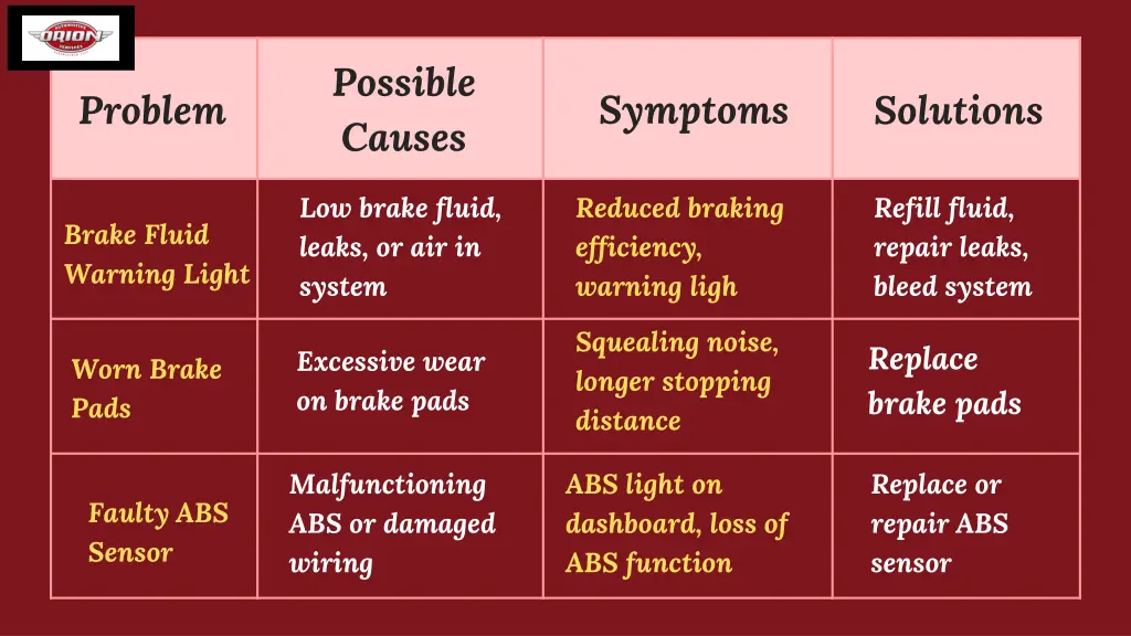 possible causes