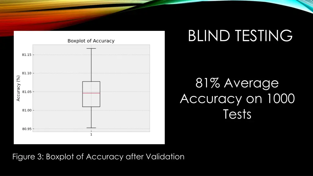 blind testing