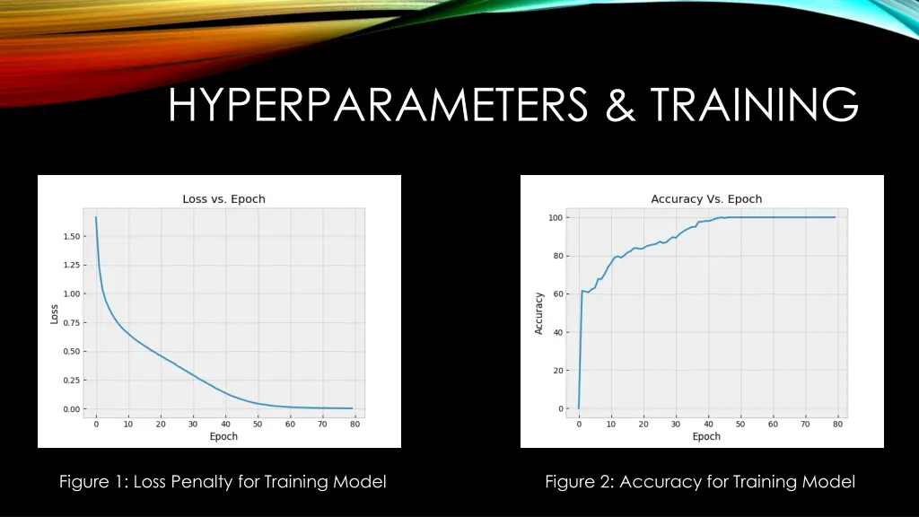 hyperparameters training 1