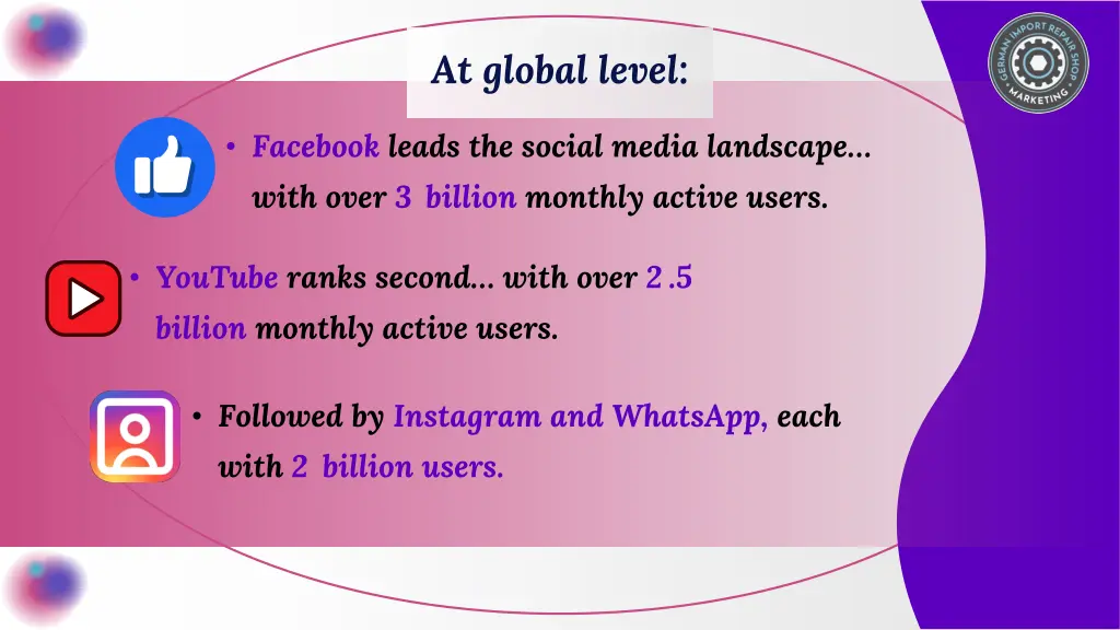 at global level