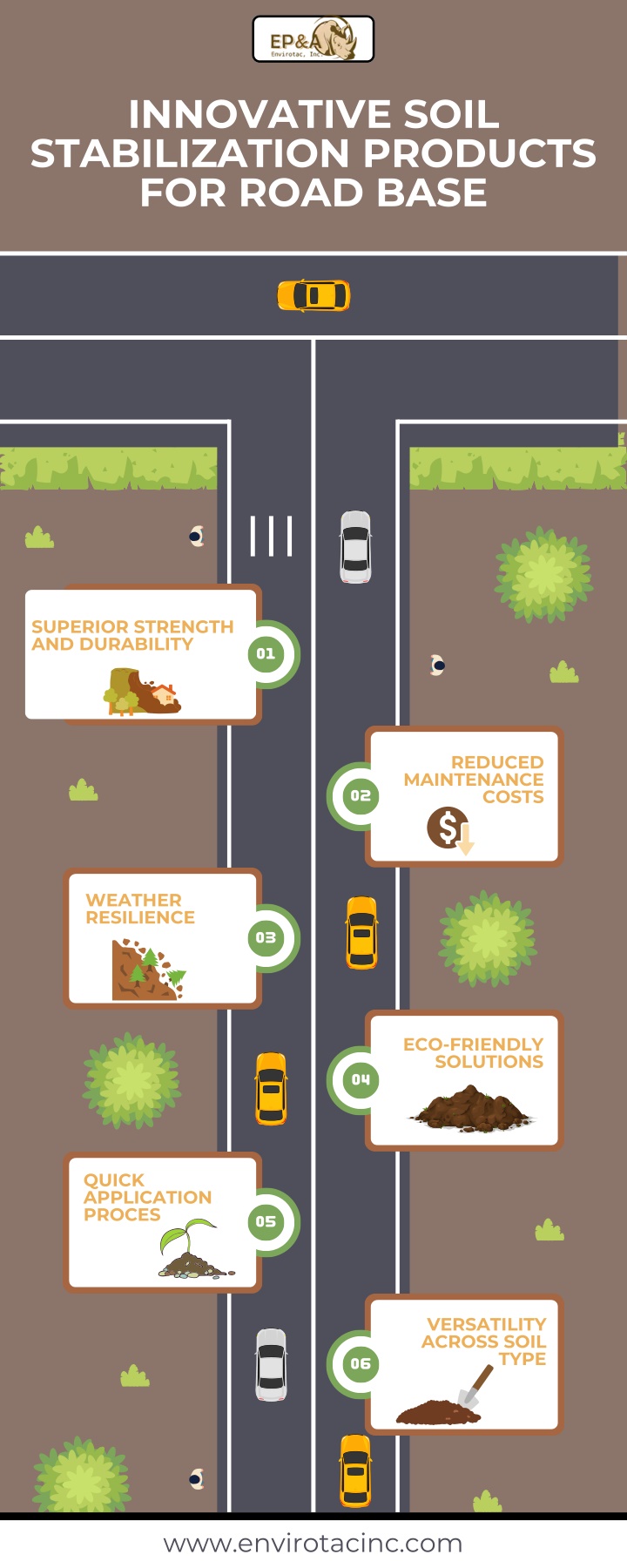 innovative soil stabilization products for road