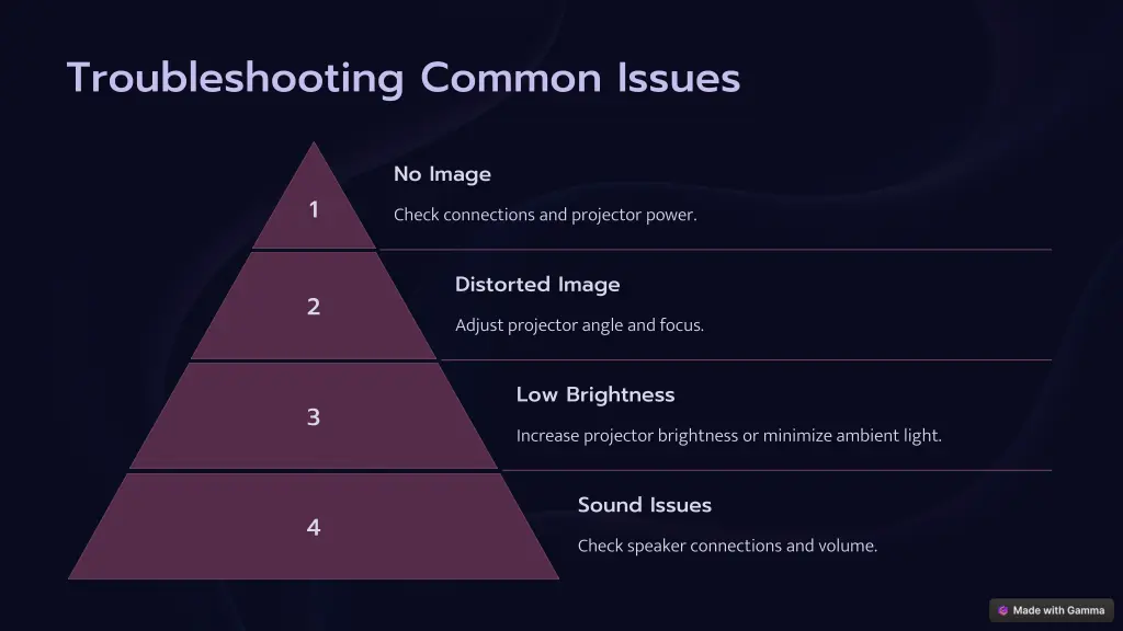 troubleshooting common issues