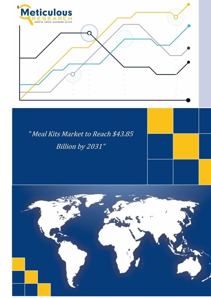 meal kits market to reach 43 85