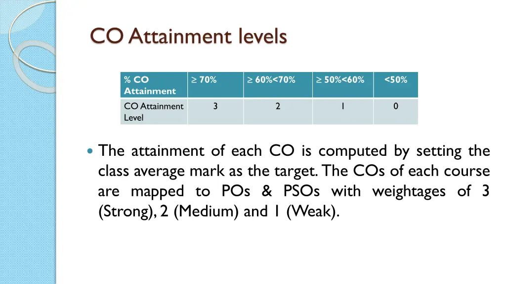 co attainment levels