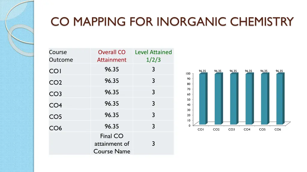 co mapping for inorganic chemistry