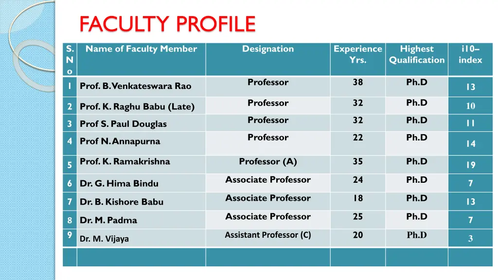 faculty profile