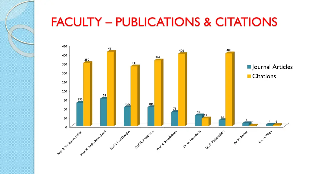 faculty publications citations