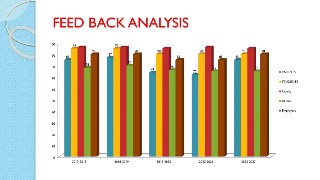 feed back analysis