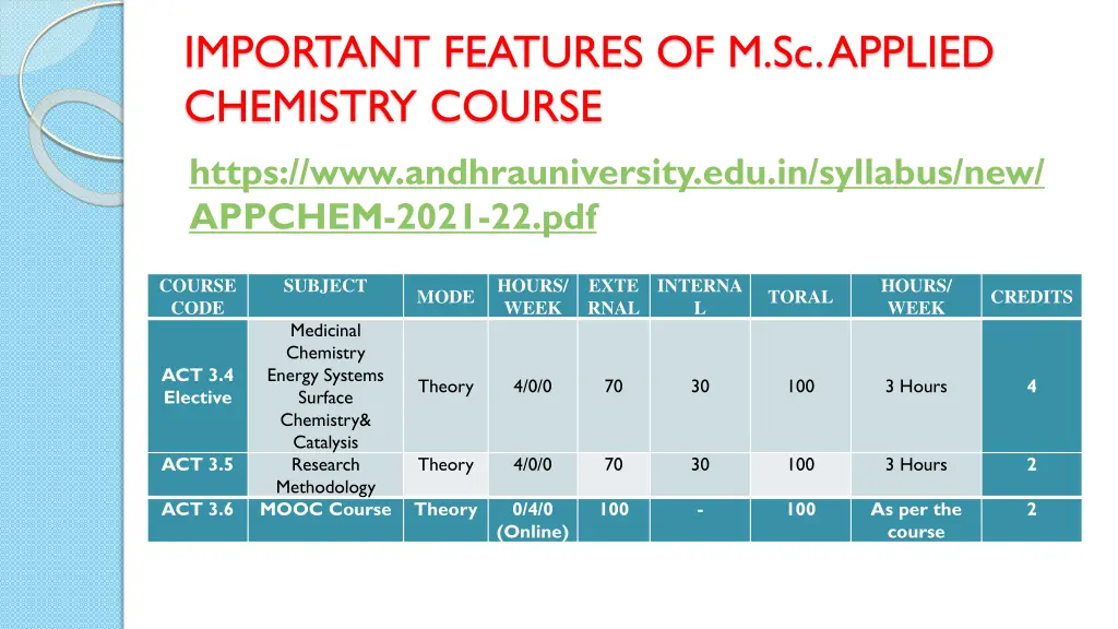 important features of m sc applied chemistry