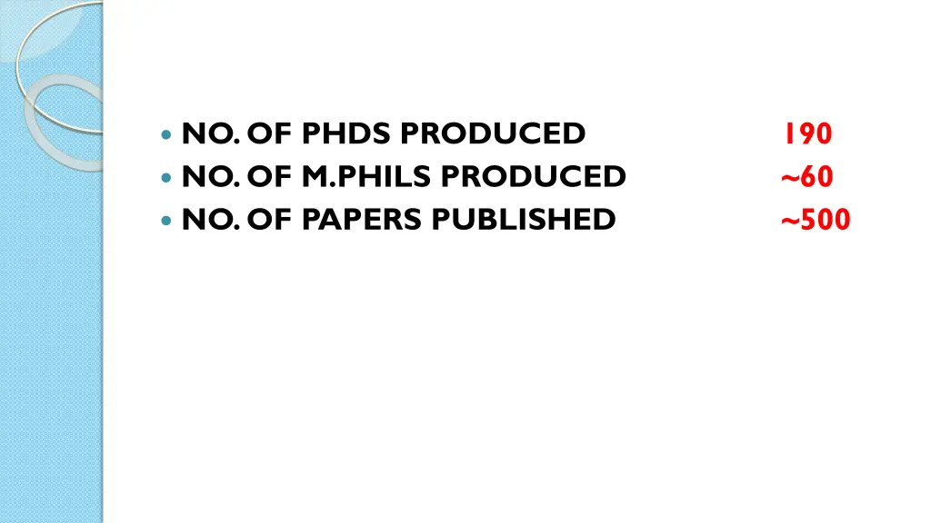 no of phds produced no of m phils produced