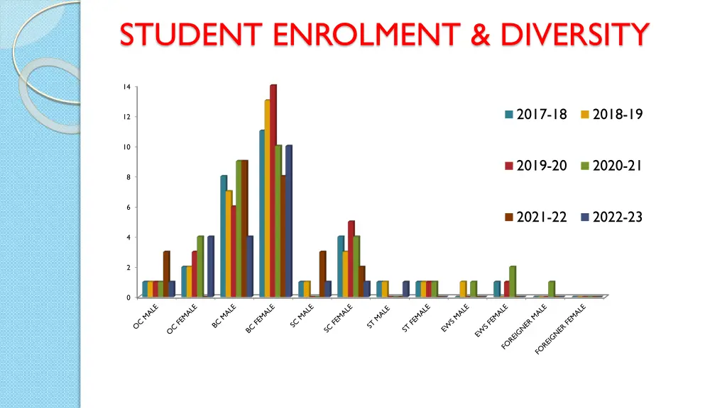 student enrolment diversity