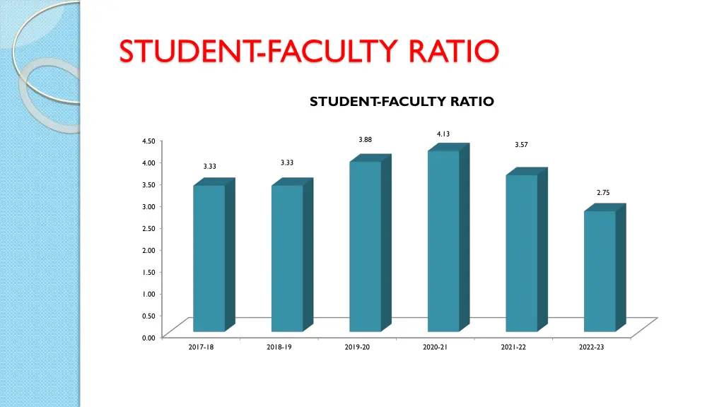 student faculty ratio