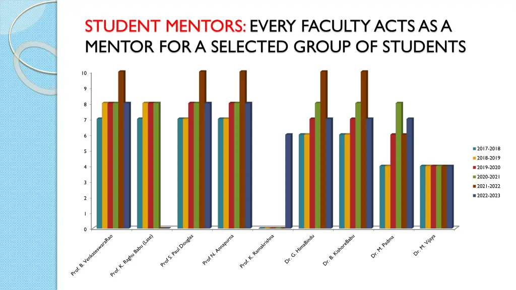 student mentors every faculty acts as a mentor