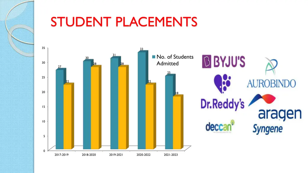 student placements