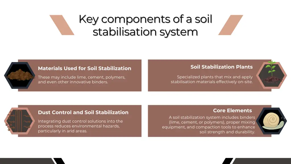 key components of a soil key components of a soil