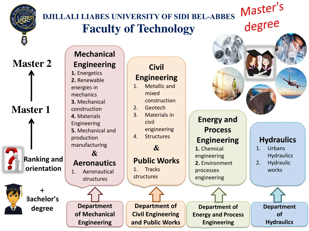 djillali liabes university of sidi bel abbes 1