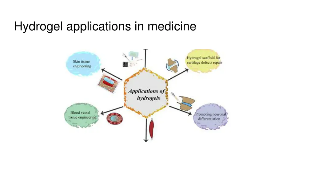 hydrogel applications in medicine