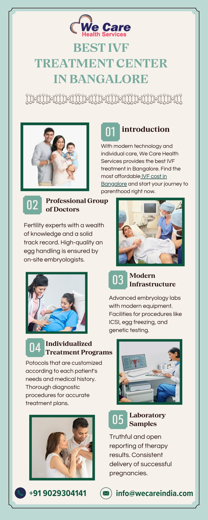 best ivf