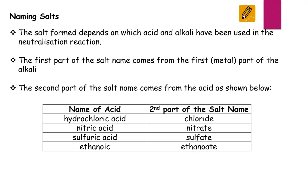 naming salts