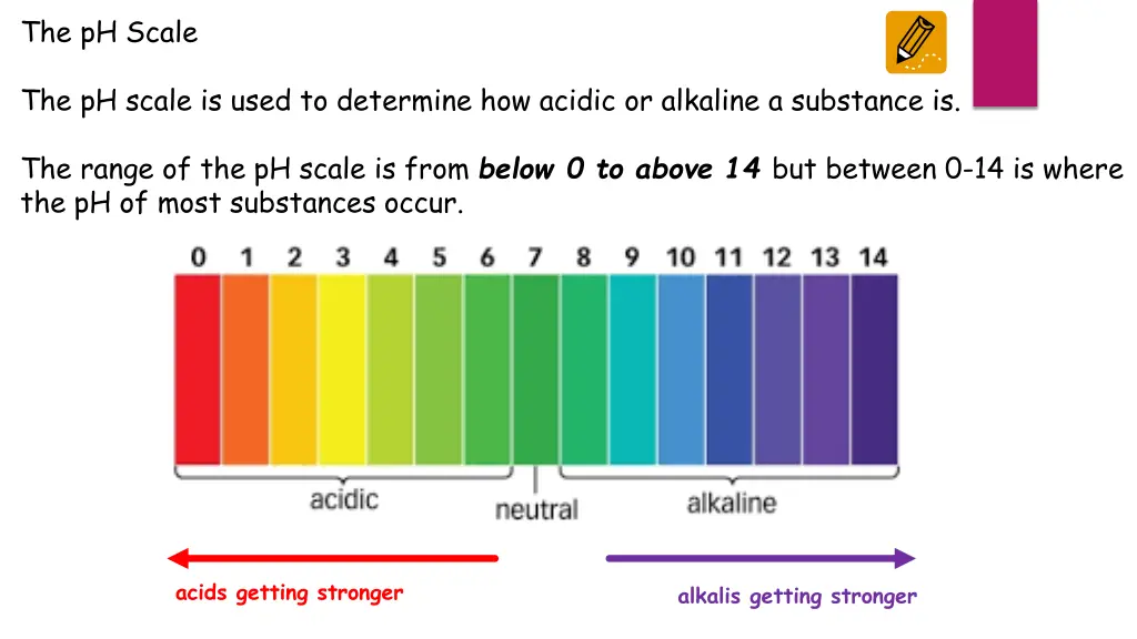 the ph scale 1