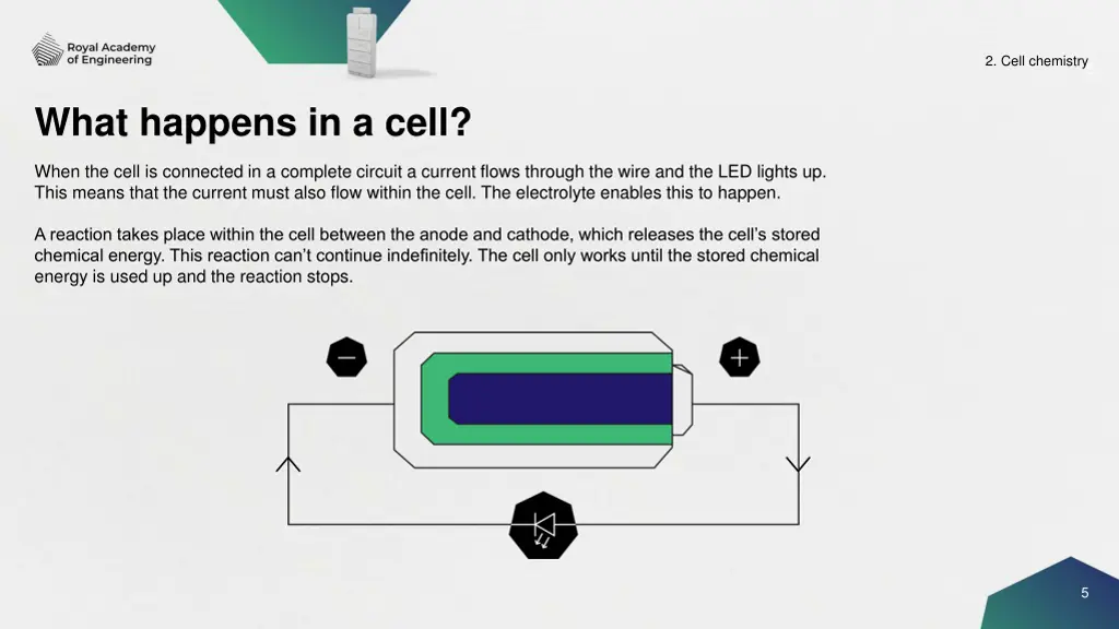 2 cell chemistry 3