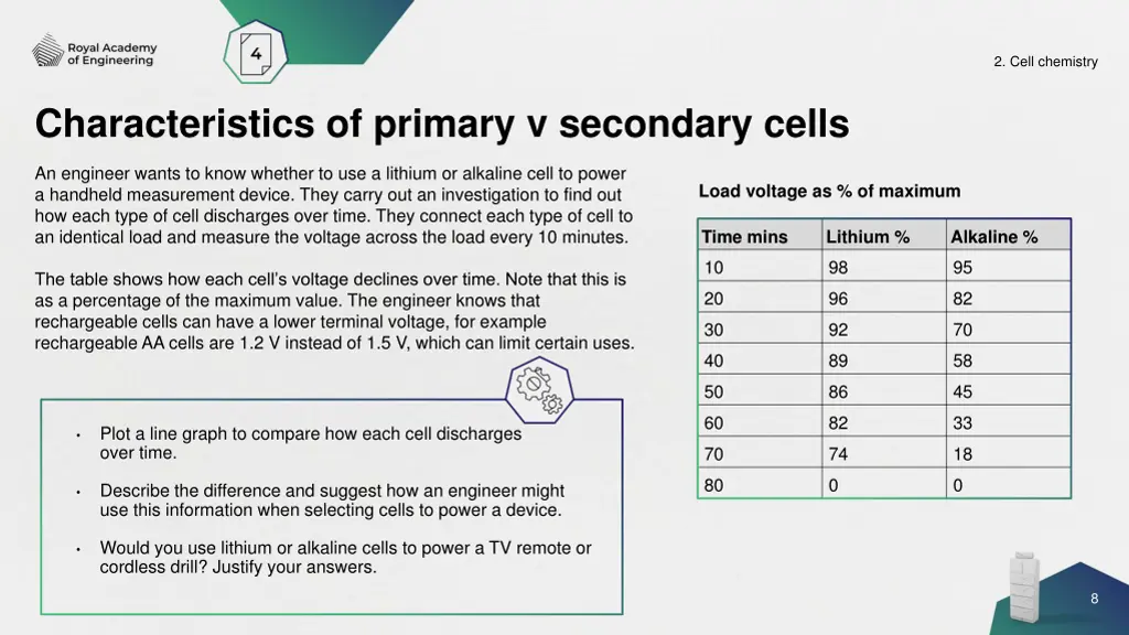 2 cell chemistry 6