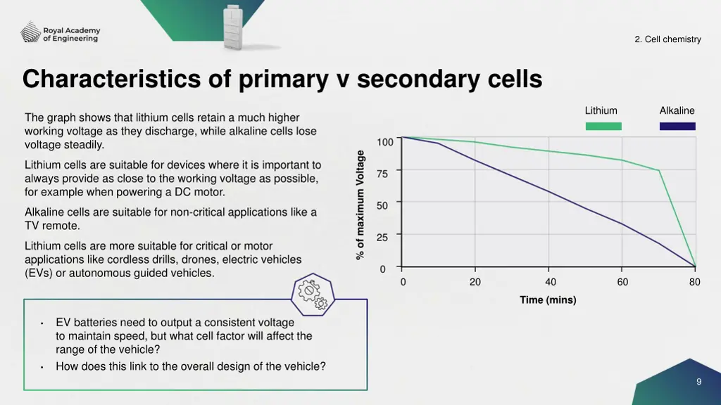 2 cell chemistry 7