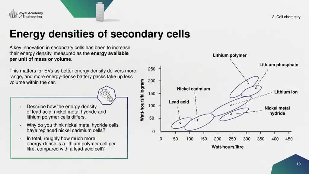 2 cell chemistry 8