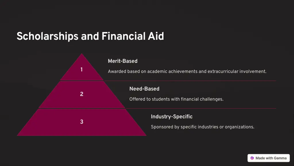 scholarships and financial aid