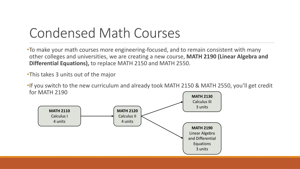 condensed math courses