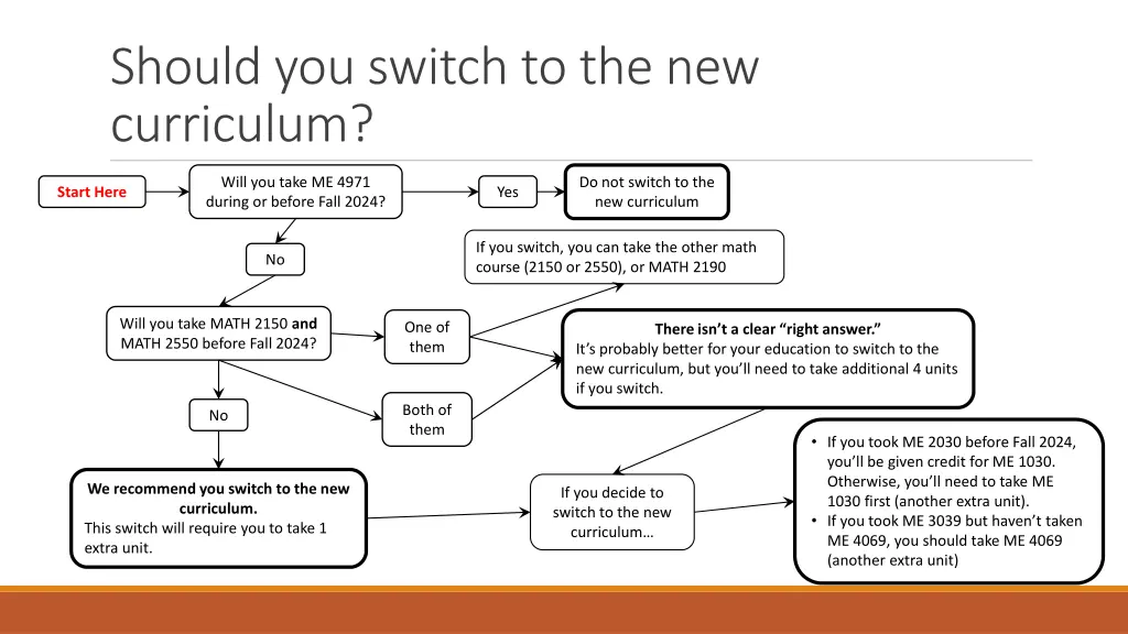 should you switch to the new curriculum