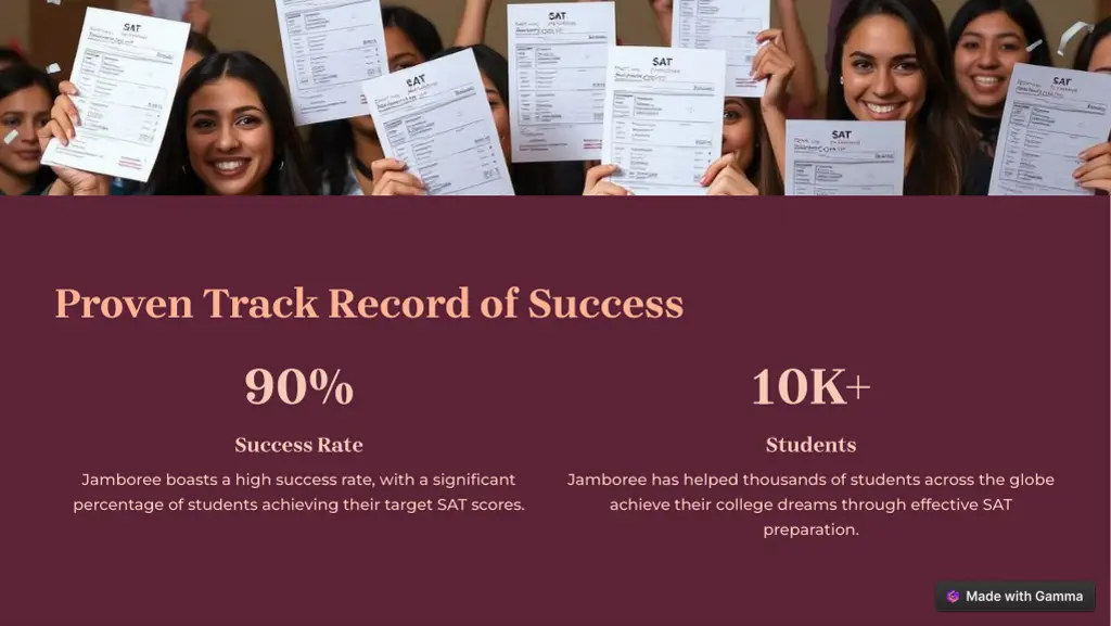 proven track record of success