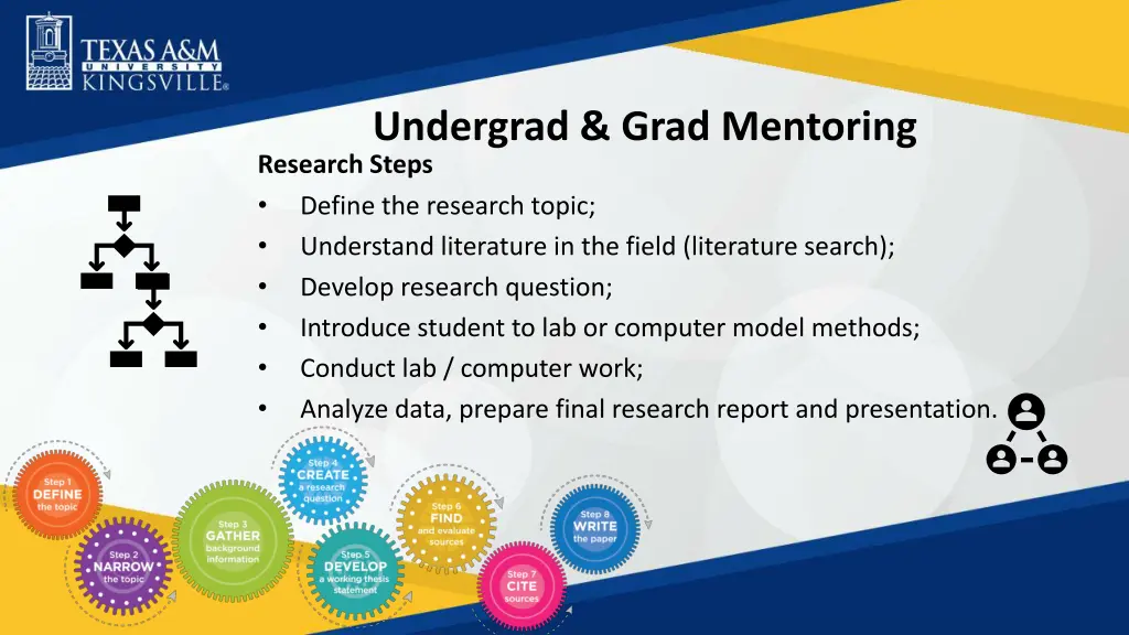 undergrad grad mentoring research steps define
